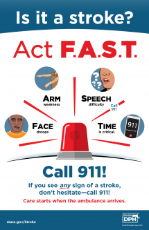 Is It a Stroke? Poster - Multiple Languages
